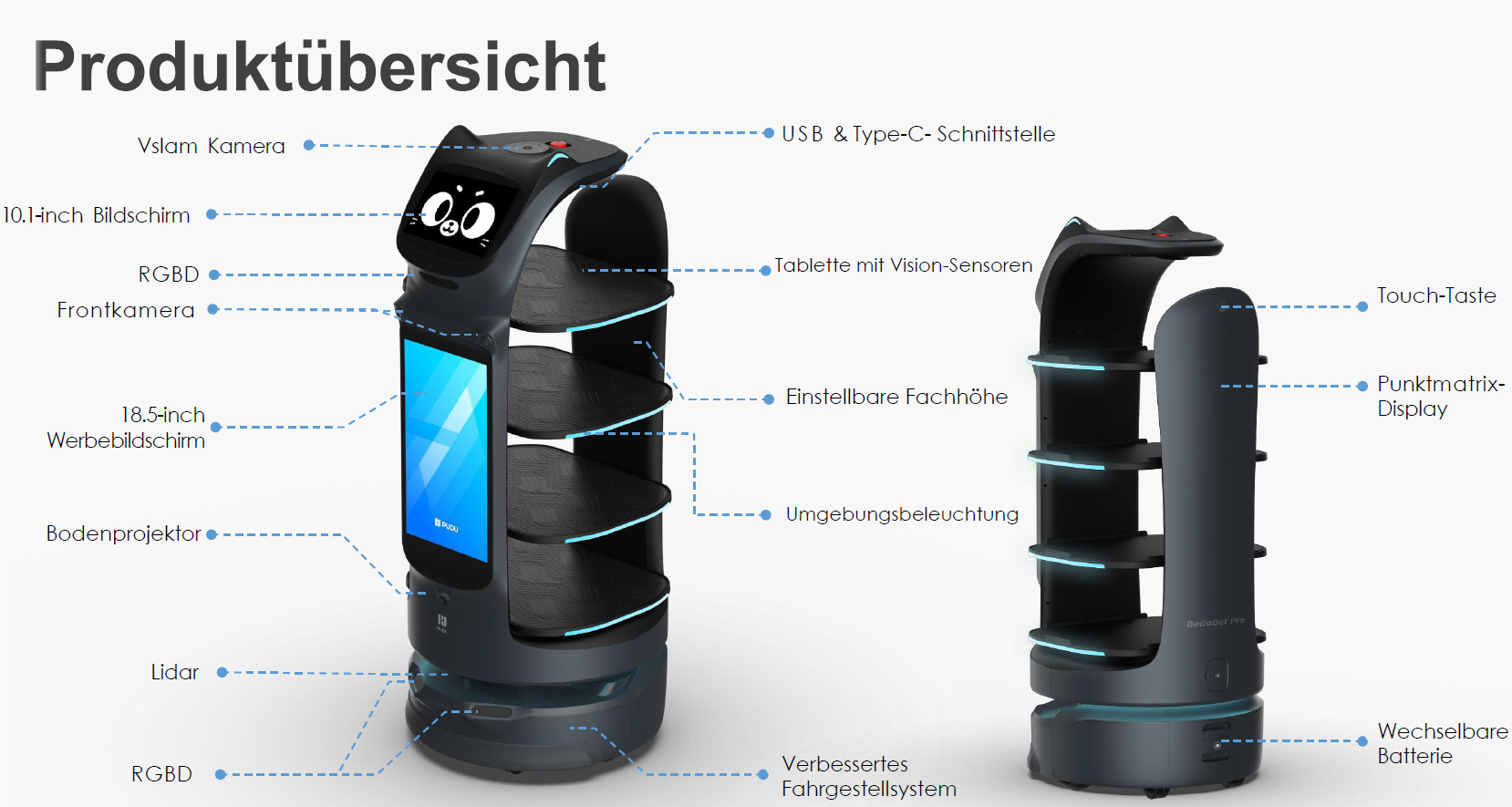 Serviceroboter mit Sensorik, Vision System, Touchdisplay, Bodenprojektion und verstellbaren Fächern