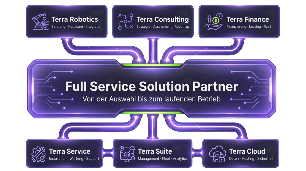 Terra Robotics Full Service Portfolio mit Consulting, Finance, Service, Suite und Cloud